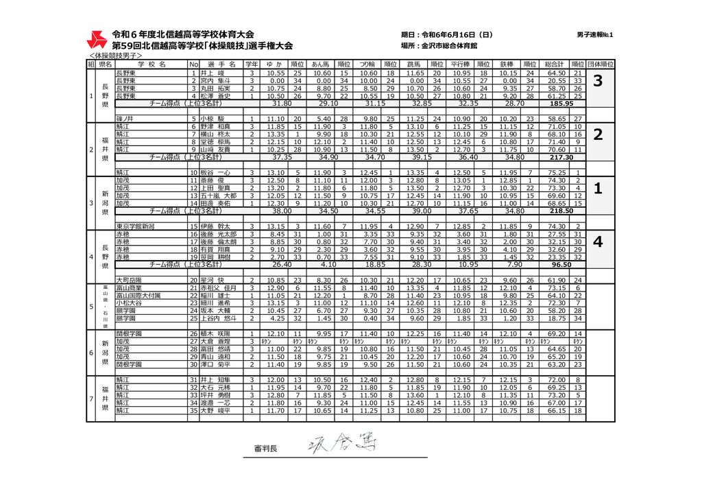 20240616_hokushinetsu_hsのサムネイル