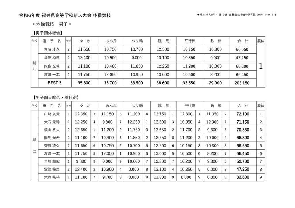 R6新人大会記録のサムネイル